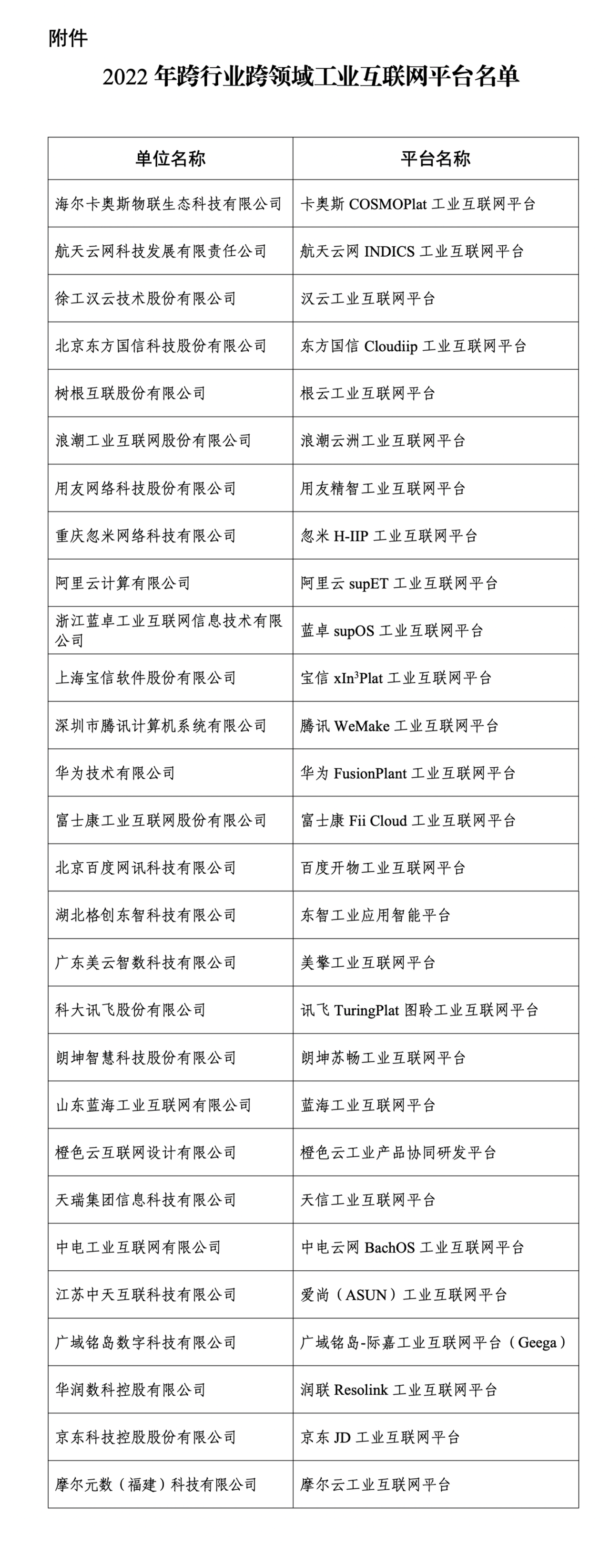 28个上榜！2022年跨行业跨领域工业互联网平台名单公布