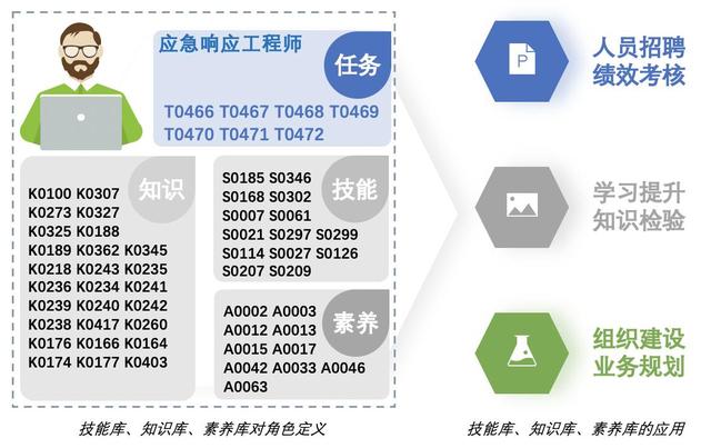 2021版《网络安全人才能力发展白皮书》正式发布