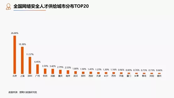 上海控安联合猎聘发布《2019网络安全与功能安全人才白皮书》