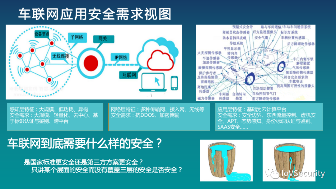 中国电信：云网融合助力车联网通信安全