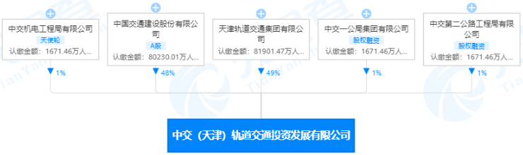 又一家轨道交通公司成立！