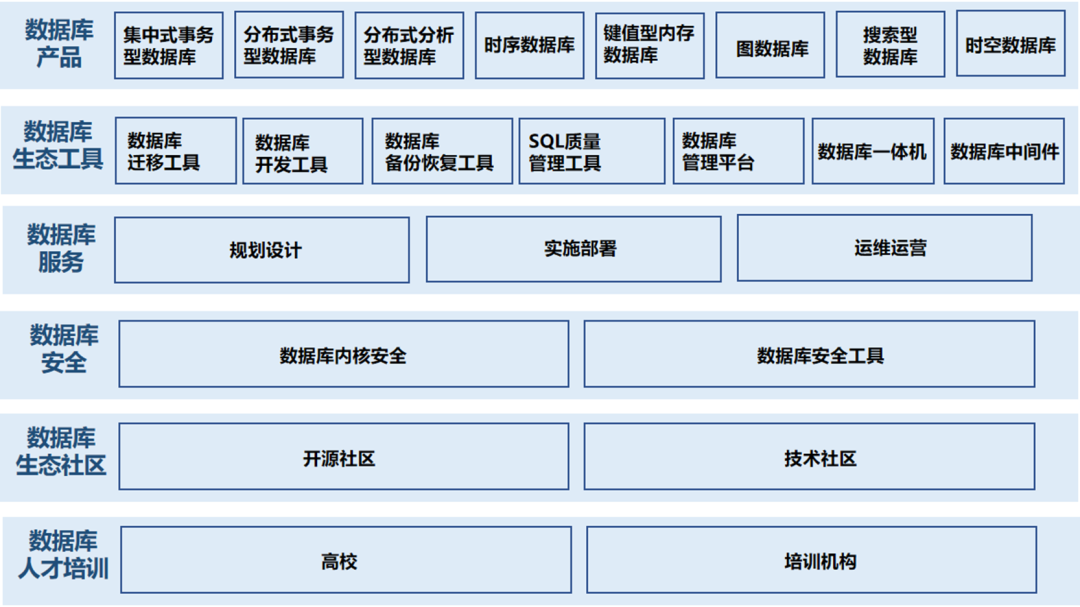 中国信通院启动2023年数据库产业图谱编制工作