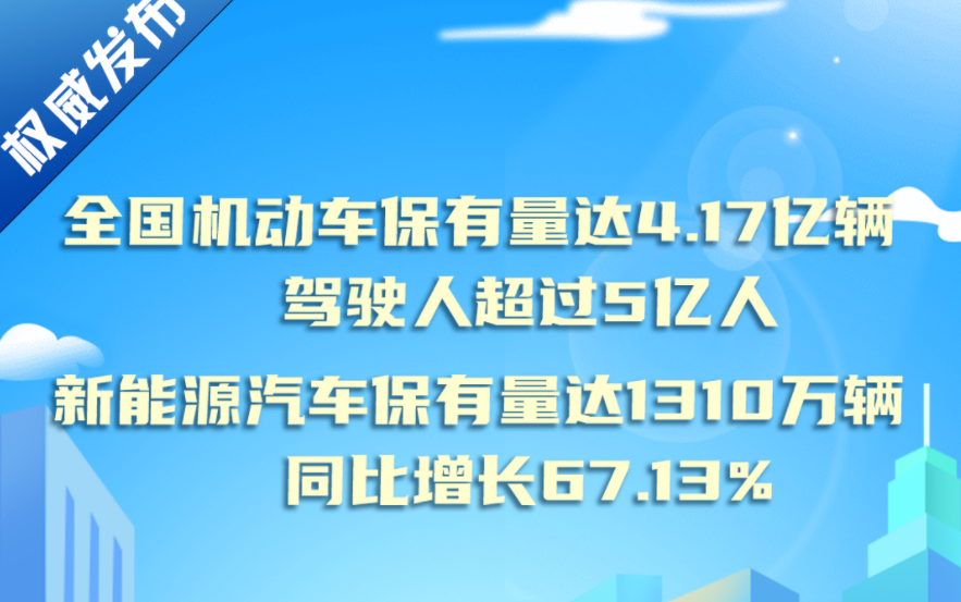 全国机动车保有量达4.17亿辆，驾驶人超过5亿人；新能源汽车保有量达1310万辆，同比增长67.13%（附图解）