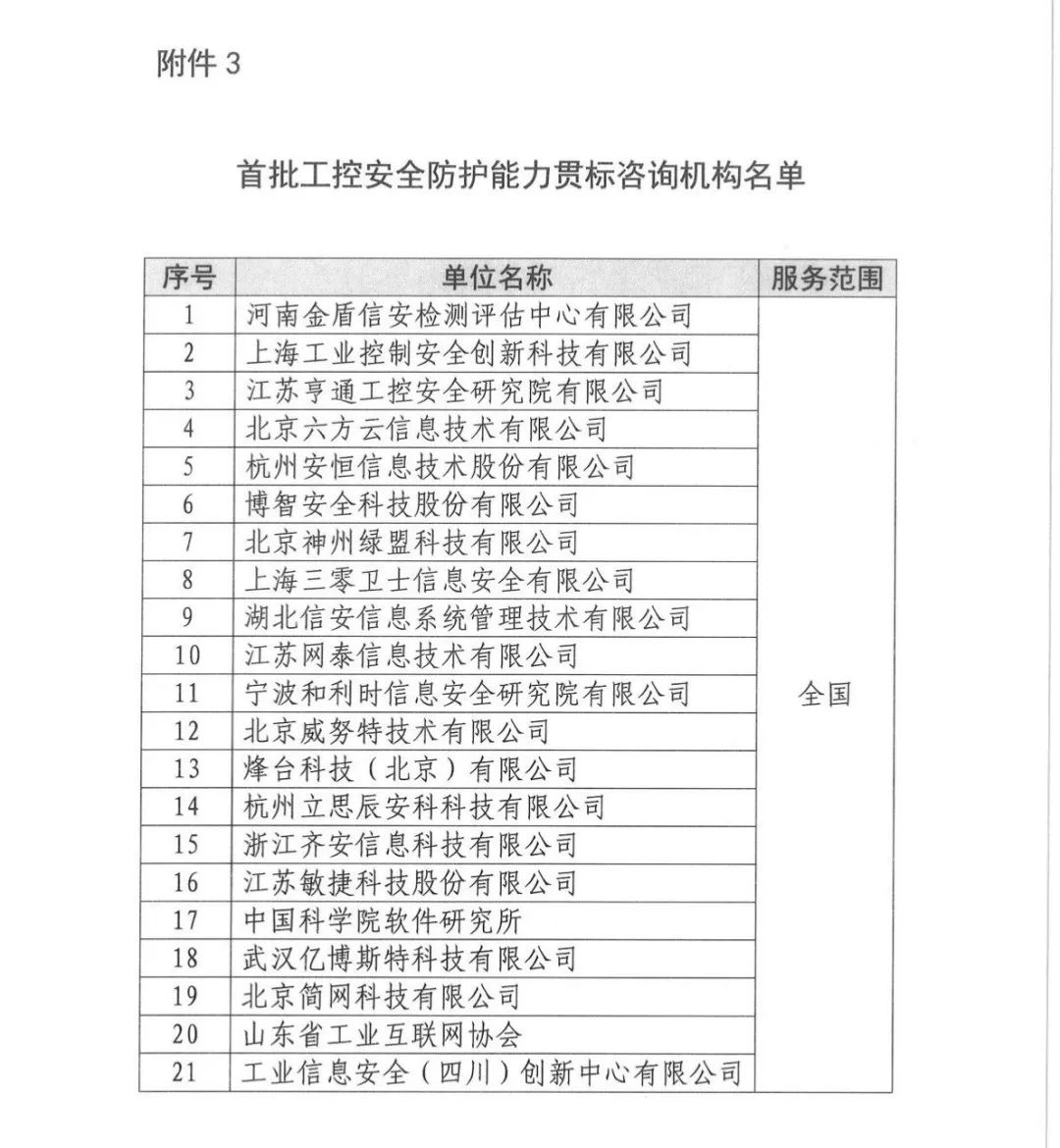 上海控安入选首批工控安全防护能力贯标咨询机构名单
