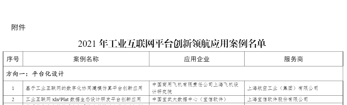 140个上榜！2021年工业互联网平台创新领航应用案例名单公布