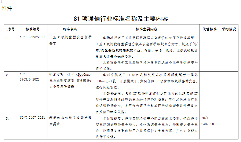 标准 | 工信部：《工业互联网数据安全保护要求》等81项通信行业标准报批公示