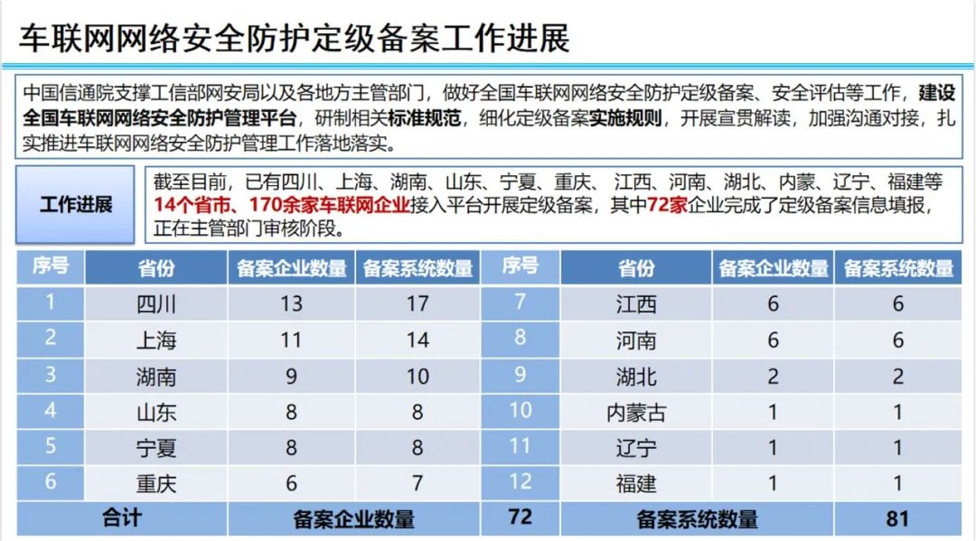 车联网安全专班第六次工作组全会线上召开