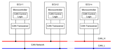 技术科普：控制器局域网-CAN