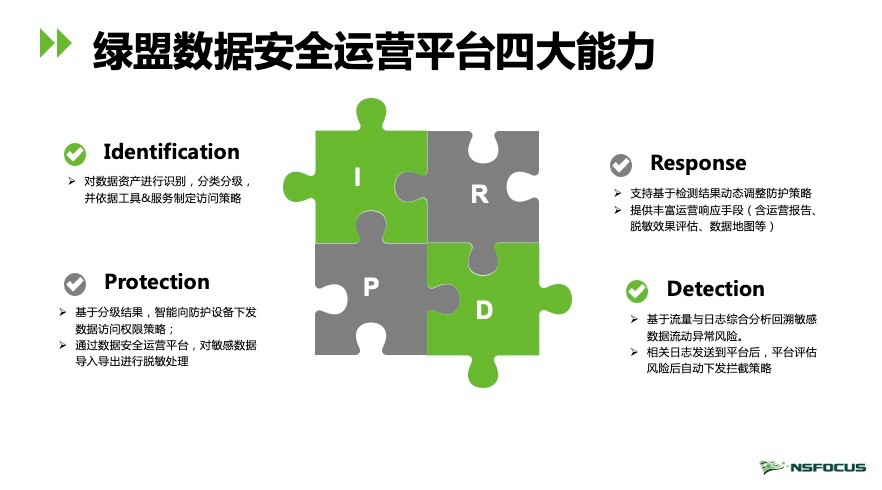 新品发布 | 绿盟科技打造数据安全“新法宝”