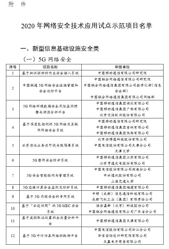 工信部公布2020年网络安全技术应用试点示范项目名单