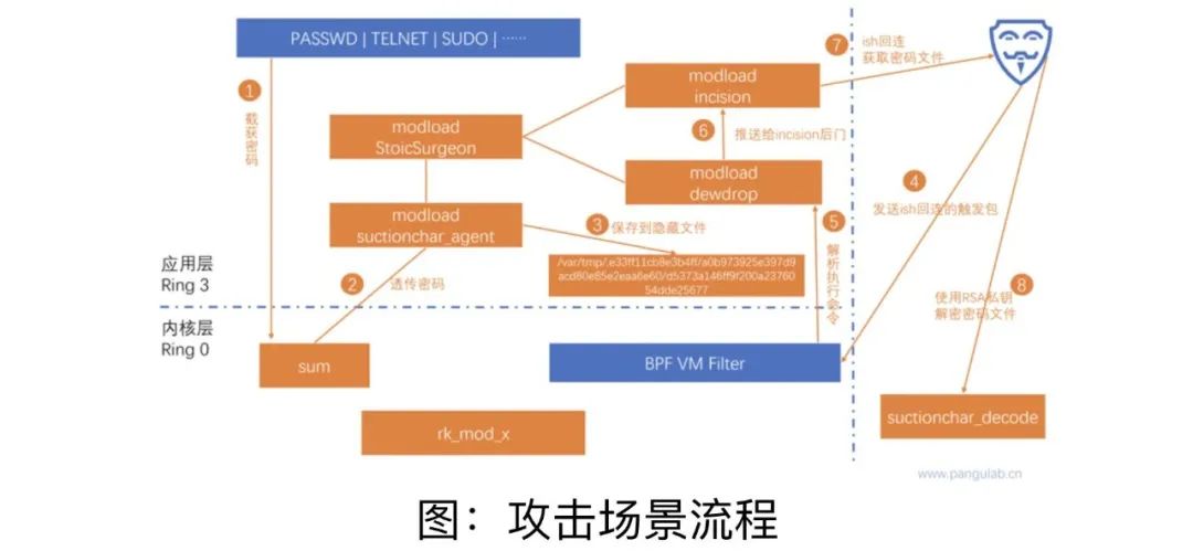 是它！西北工业大学被美国网络攻击最直接“罪魁祸首”找到了