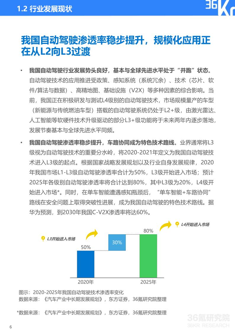 36Kr-2021-2022年中国自动驾驶行业研究报告_7.jpg