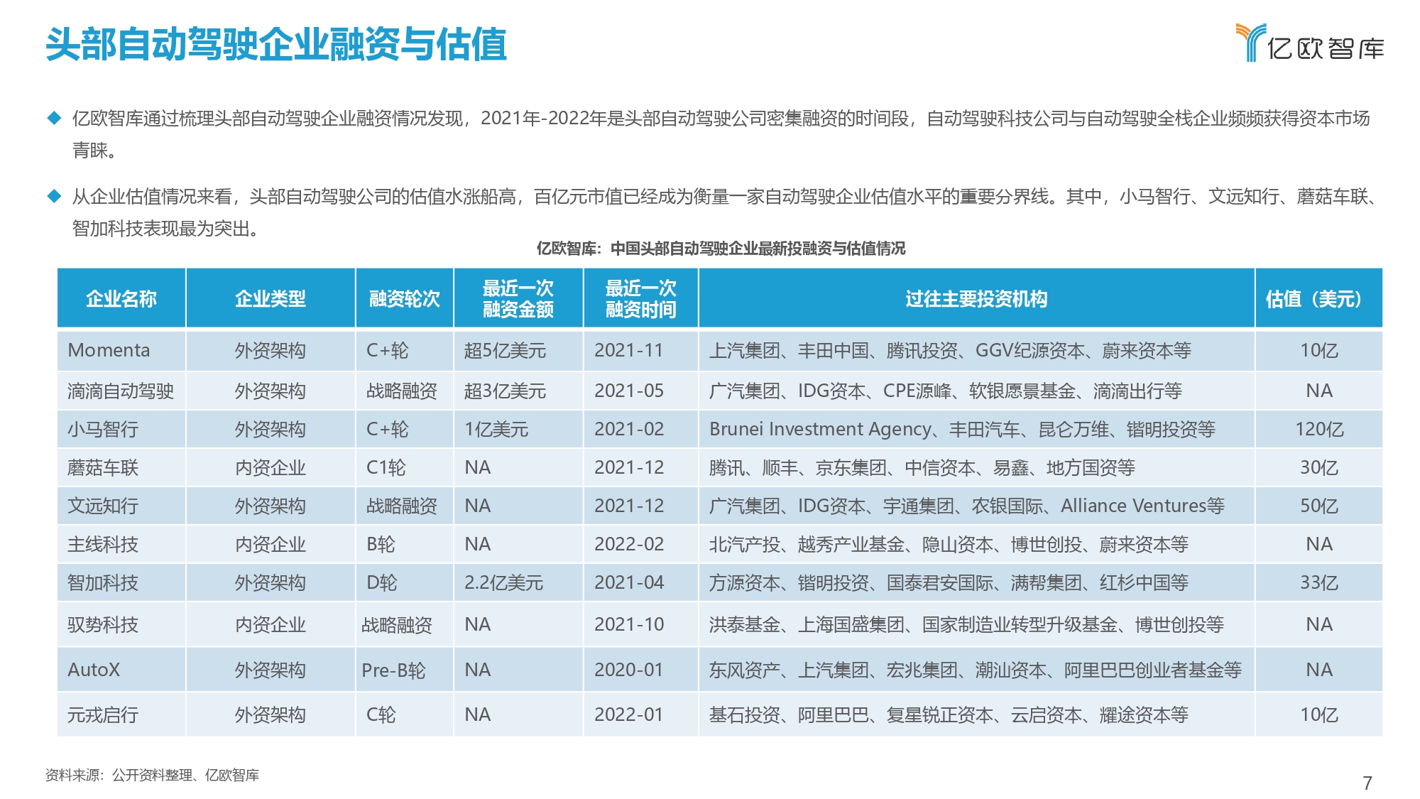 2021-2022中国自动驾驶行业深度分析与展望报告_page-0007.jpg