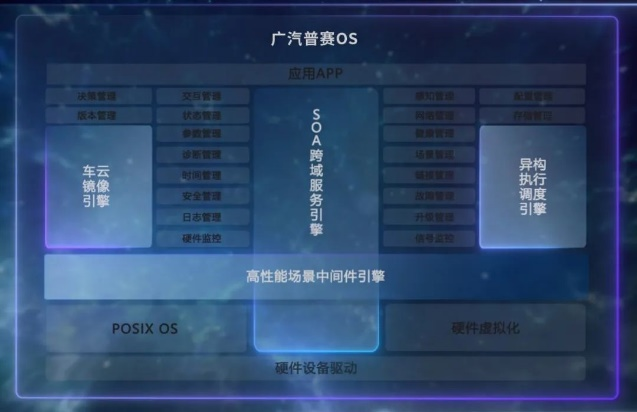 图12-广汽普赛OS.png