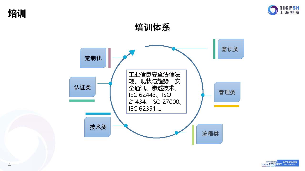 ICS简介_社区版_页面_04.jpg