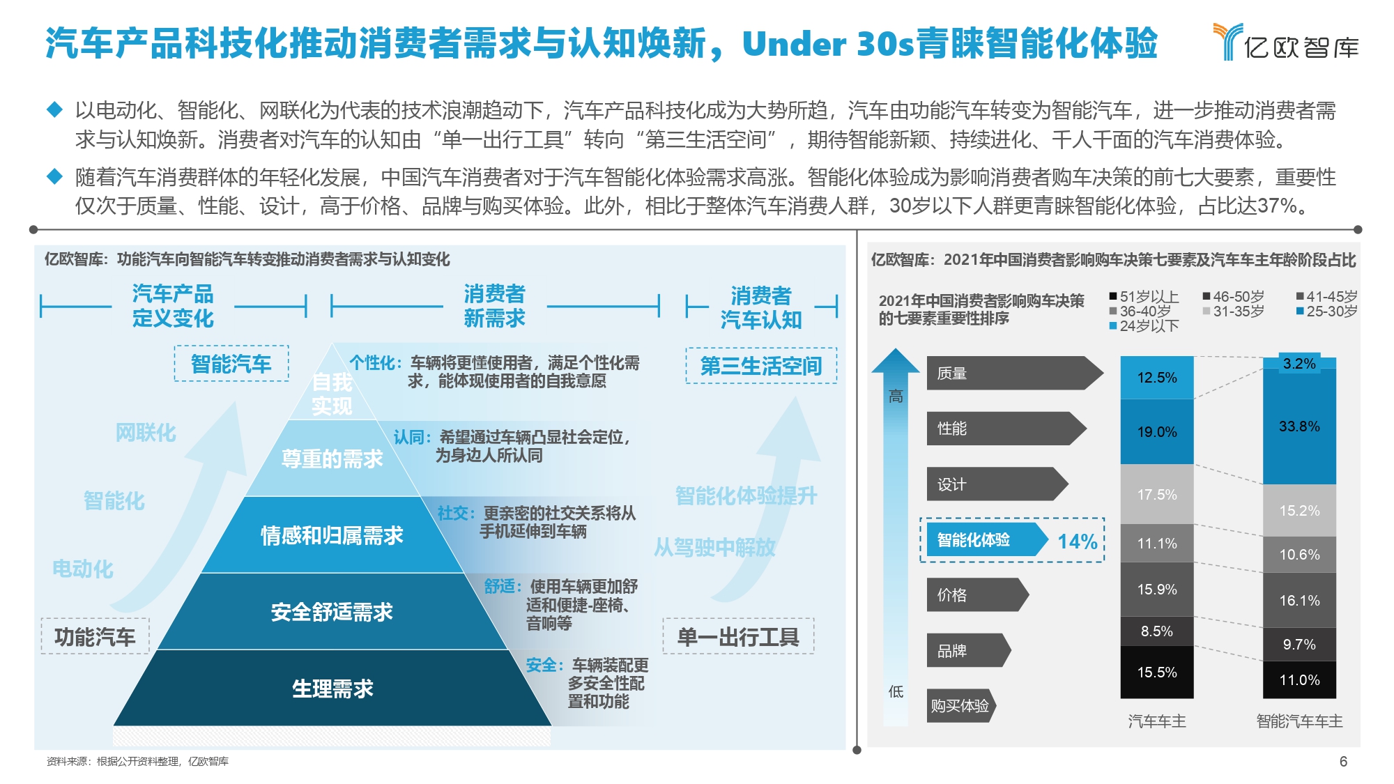 2021中国智能汽车算力发展研究报告_page-0006.jpg