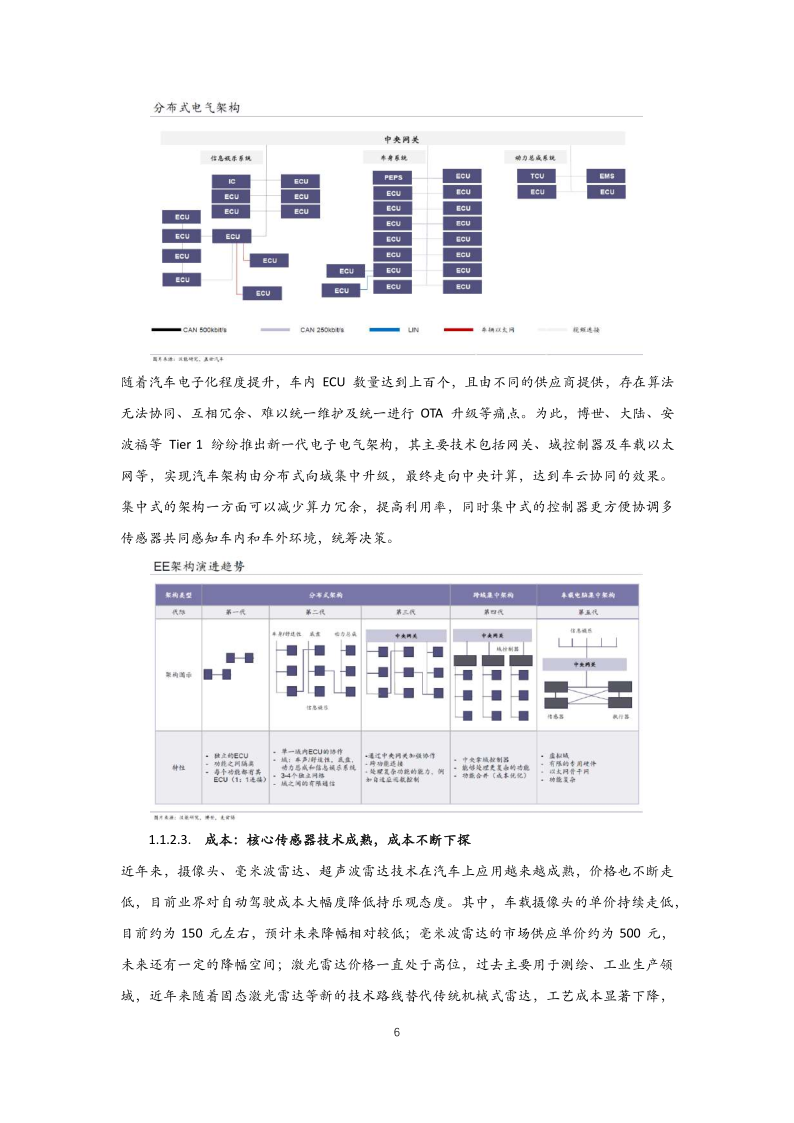 2022年中国自动驾驶行业研究报告_6.png