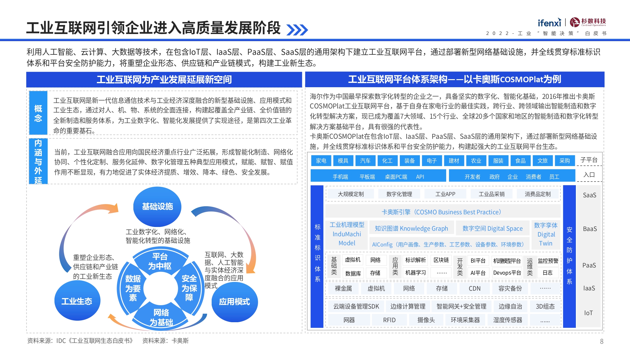 2022工业“智能决策”白皮书-ifenxi&杉数科技-2022-57页_page-0008.jpg