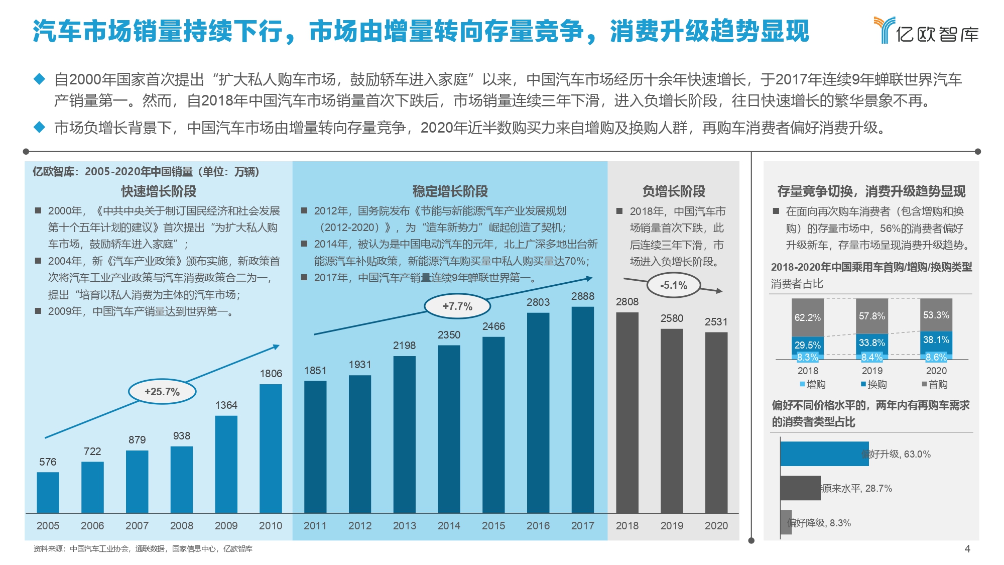 2021中国智能汽车算力发展研究报告_page-0004.jpg