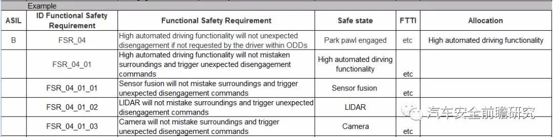 Safety: SEooC Introduction 02公众号“汽车安全前瞻研究”51fusa功能安全社区