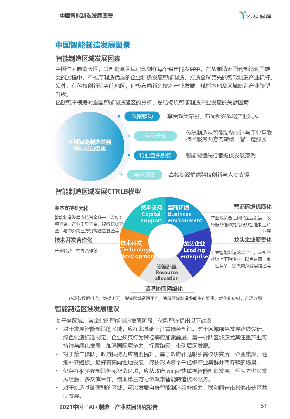2021中国“AI+制造”产业发展研究报告-亿欧智库_page-0051.jpg