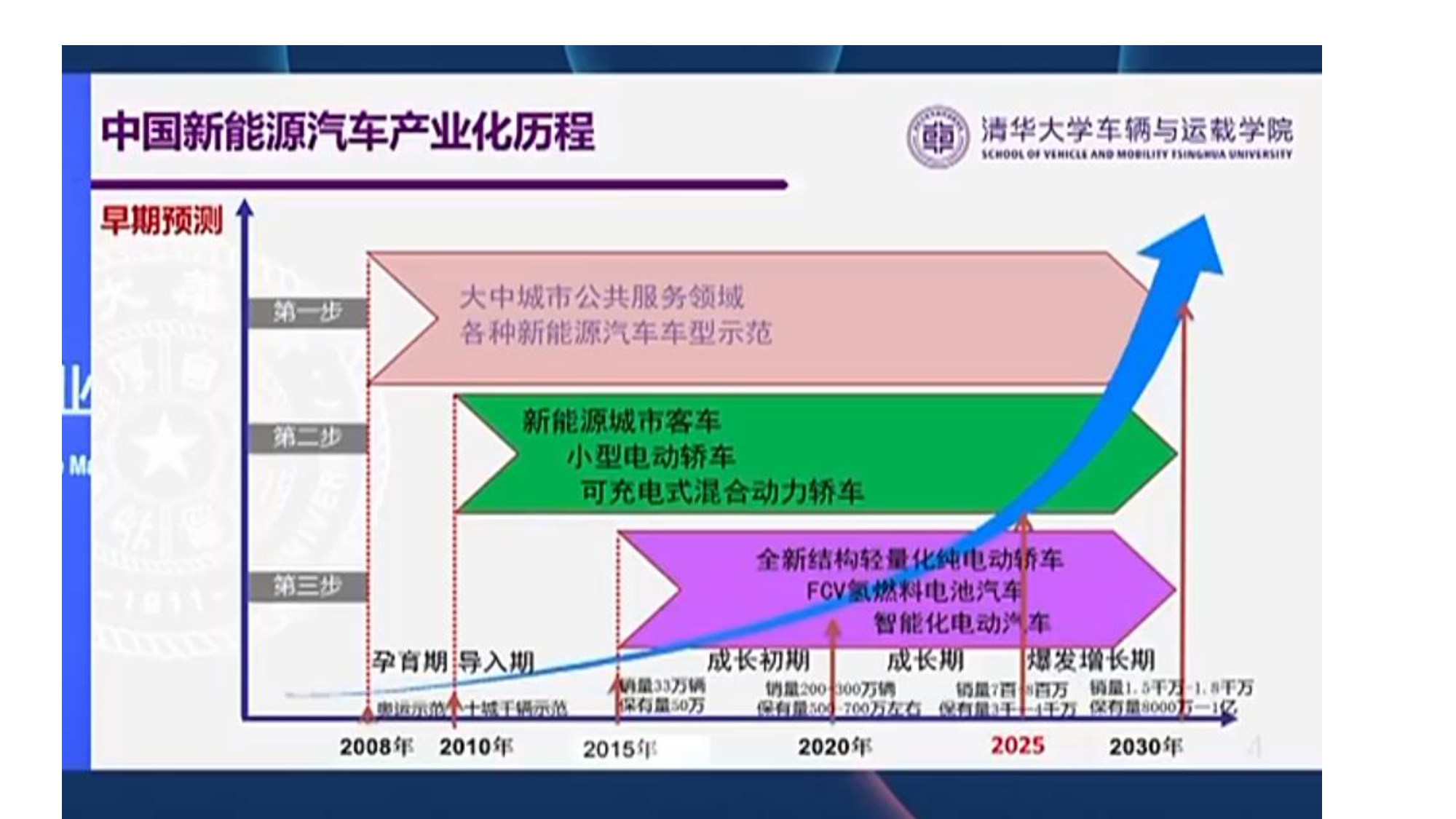 电动车用车发展的新阶段、新挑战与新路径_page-0005.jpg