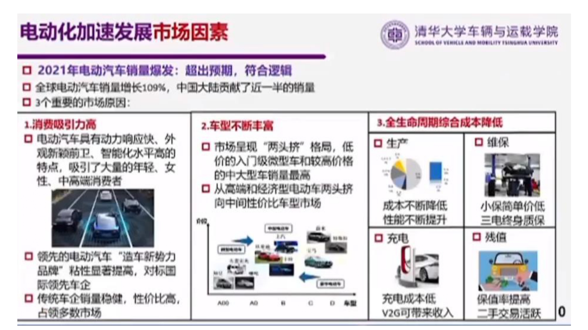 电动车用车发展的新阶段、新挑战与新路径_page-0008.jpg