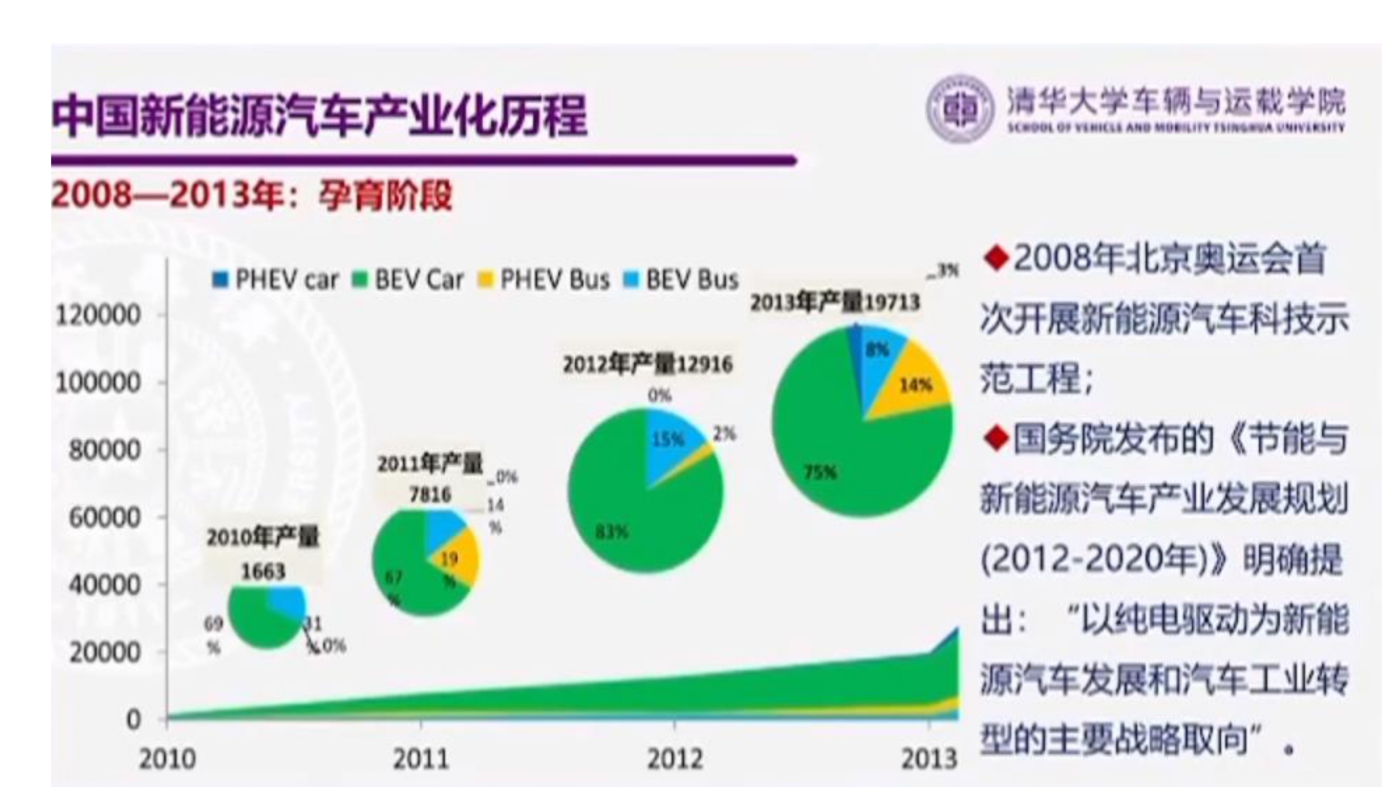 电动车用车发展的新阶段、新挑战与新路径_page-0006.jpg