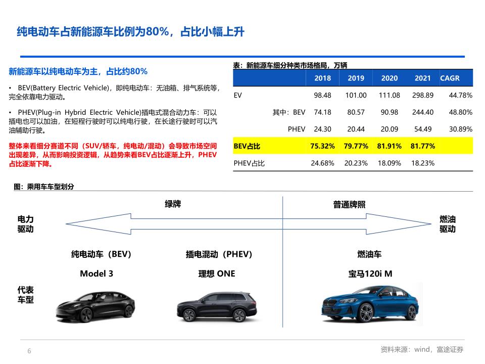 新能源车行业研究：电动车方兴未艾，智能化重塑价值_6.jpg