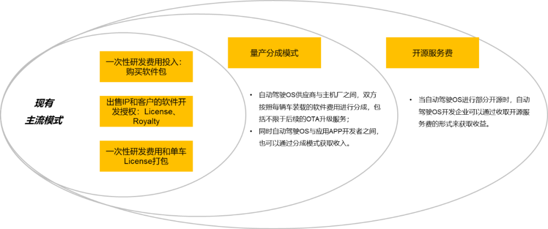 图31-多元化的商业模式.png