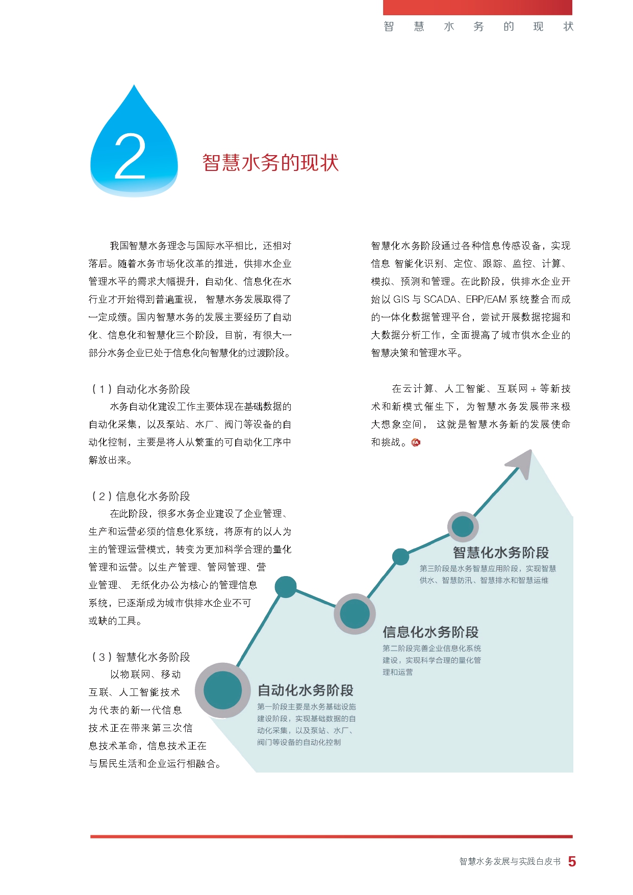 《智慧水务发展与实践》白皮书_page-0007.jpg