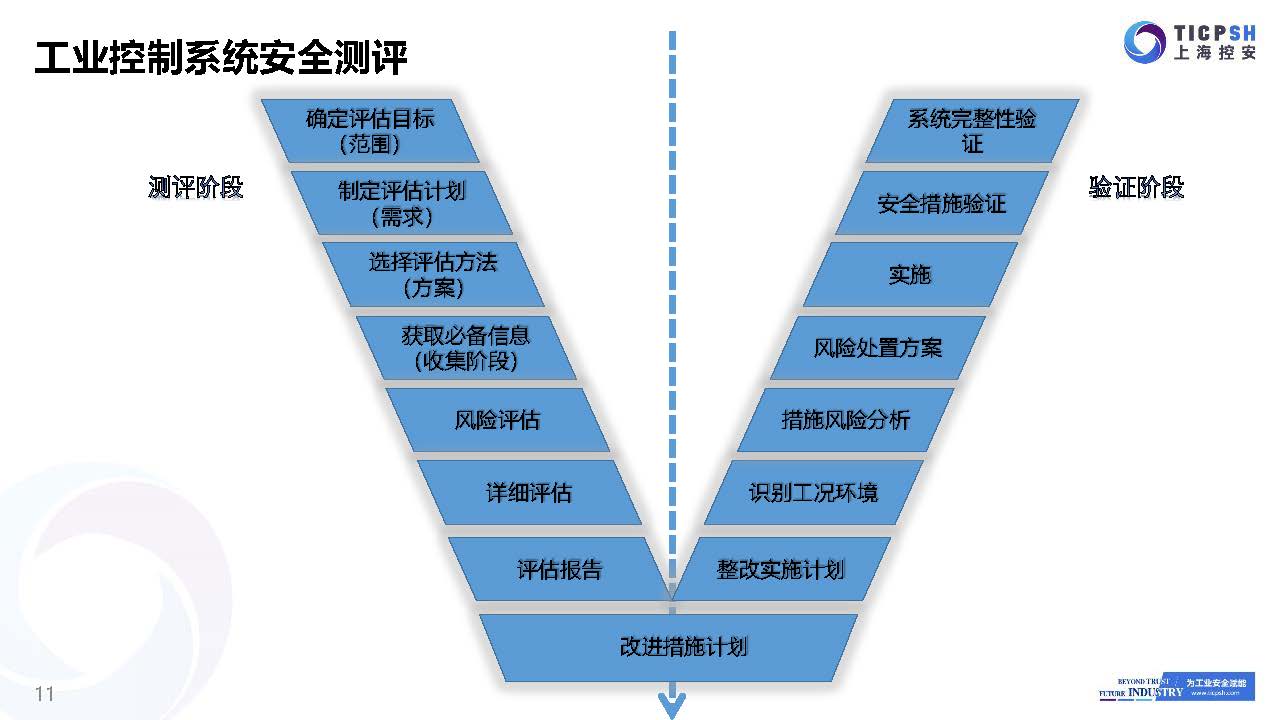 ICS简介_社区版_页面_11.jpg