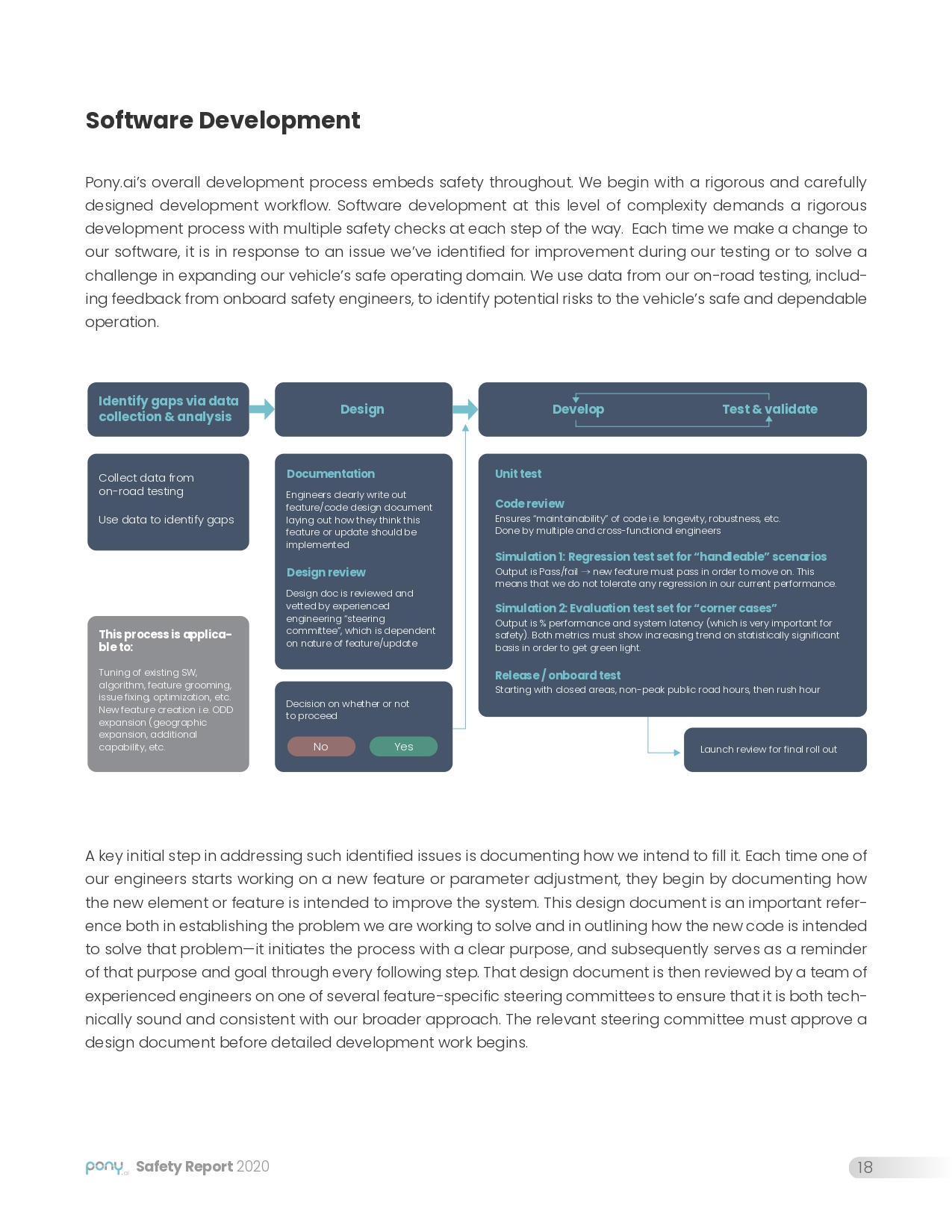 Ponyai _Safety_Report_2020_FINAL_page-0018.jpg