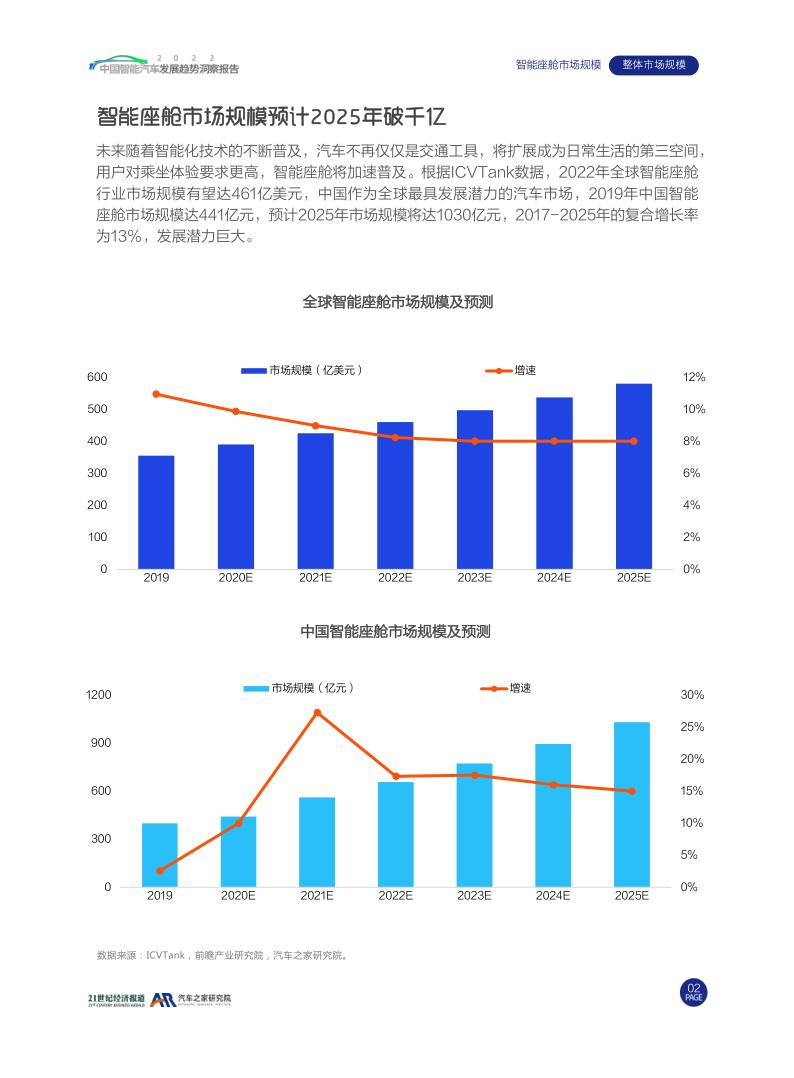 汽车之家：2022中国智能汽车发展趋势洞察报告_7.jpg