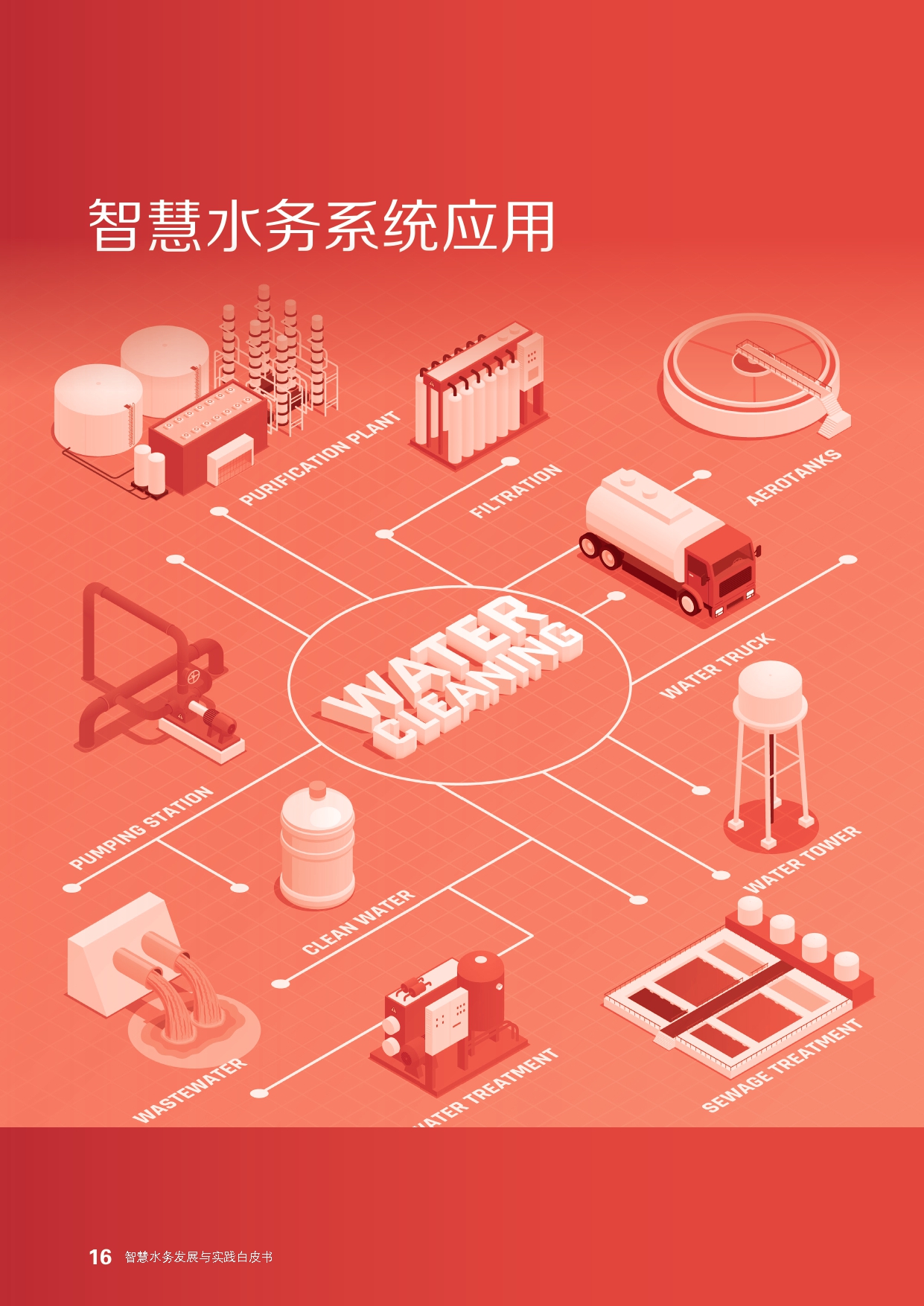 《智慧水务发展与实践》白皮书_page-0018.jpg