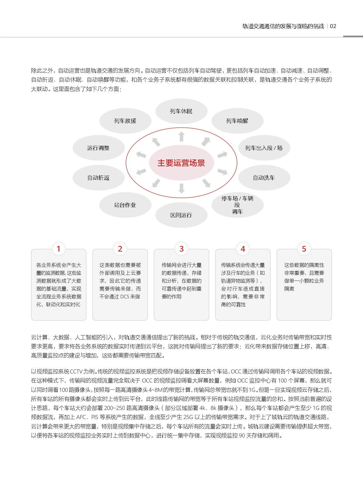 轨道交通新一代承载技术Liquid OTN白皮书_page-0005.jpg