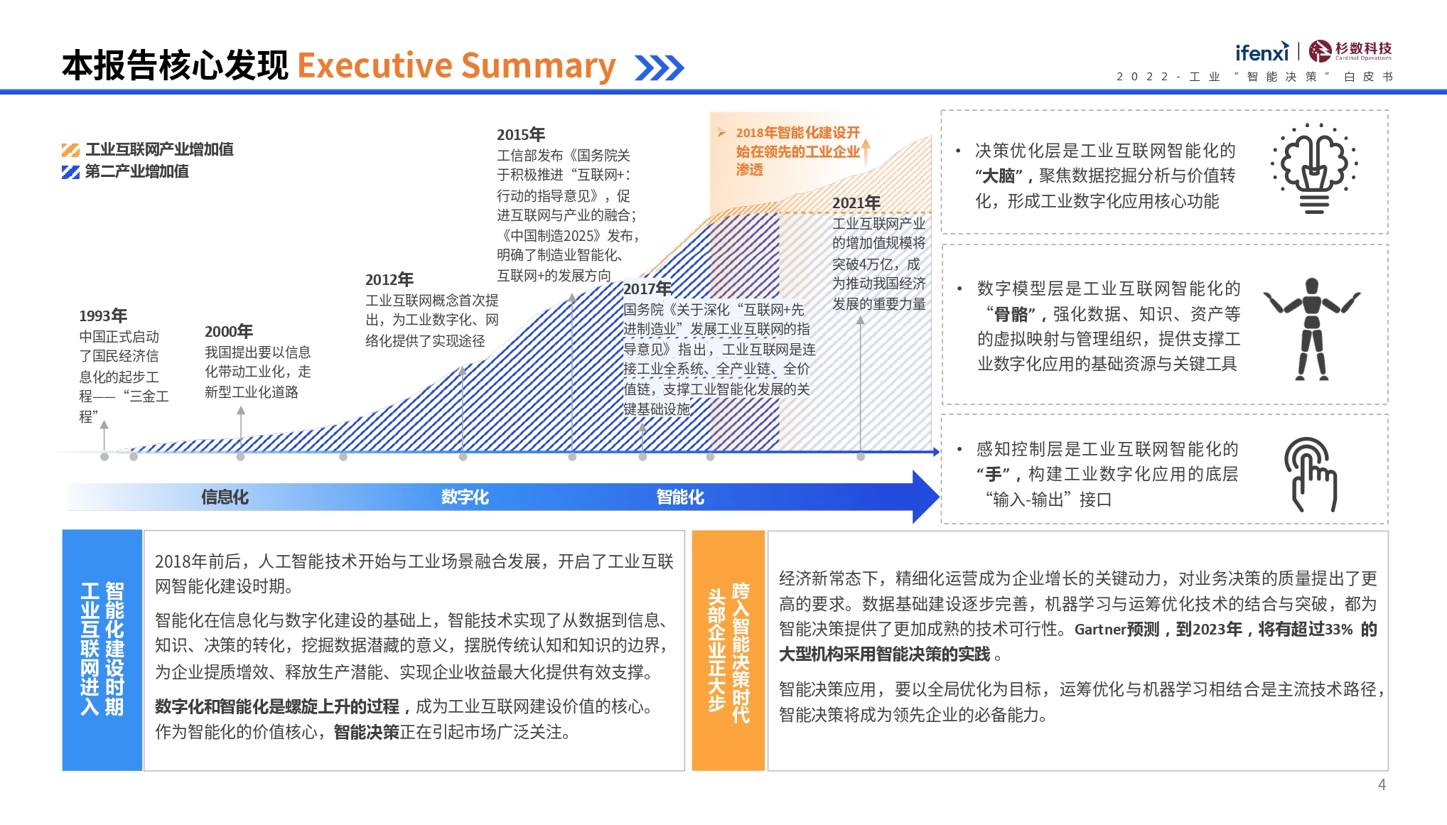 2022工业“智能决策”白皮书-ifenxi&杉数科技-2022-57页_page-0004.jpg