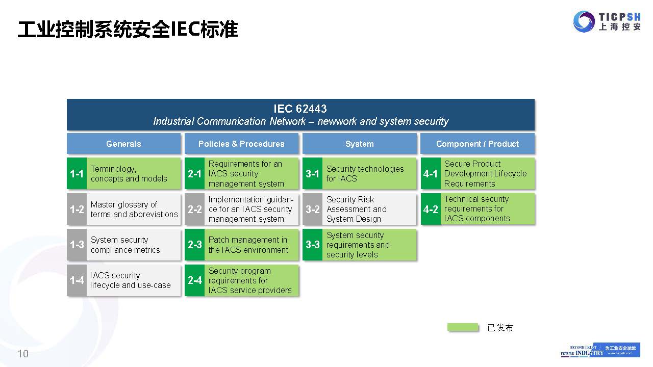 ICS简介_社区版_页面_10.jpg