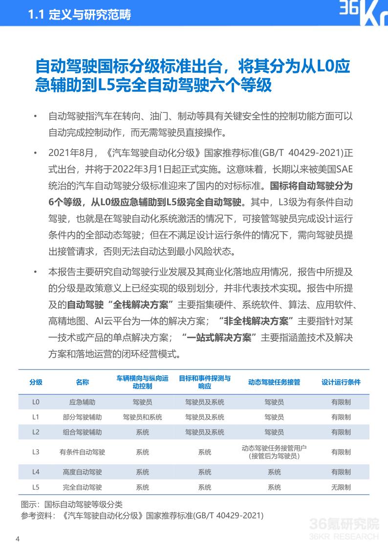 36Kr-2021-2022年中国自动驾驶行业研究报告_5.jpg