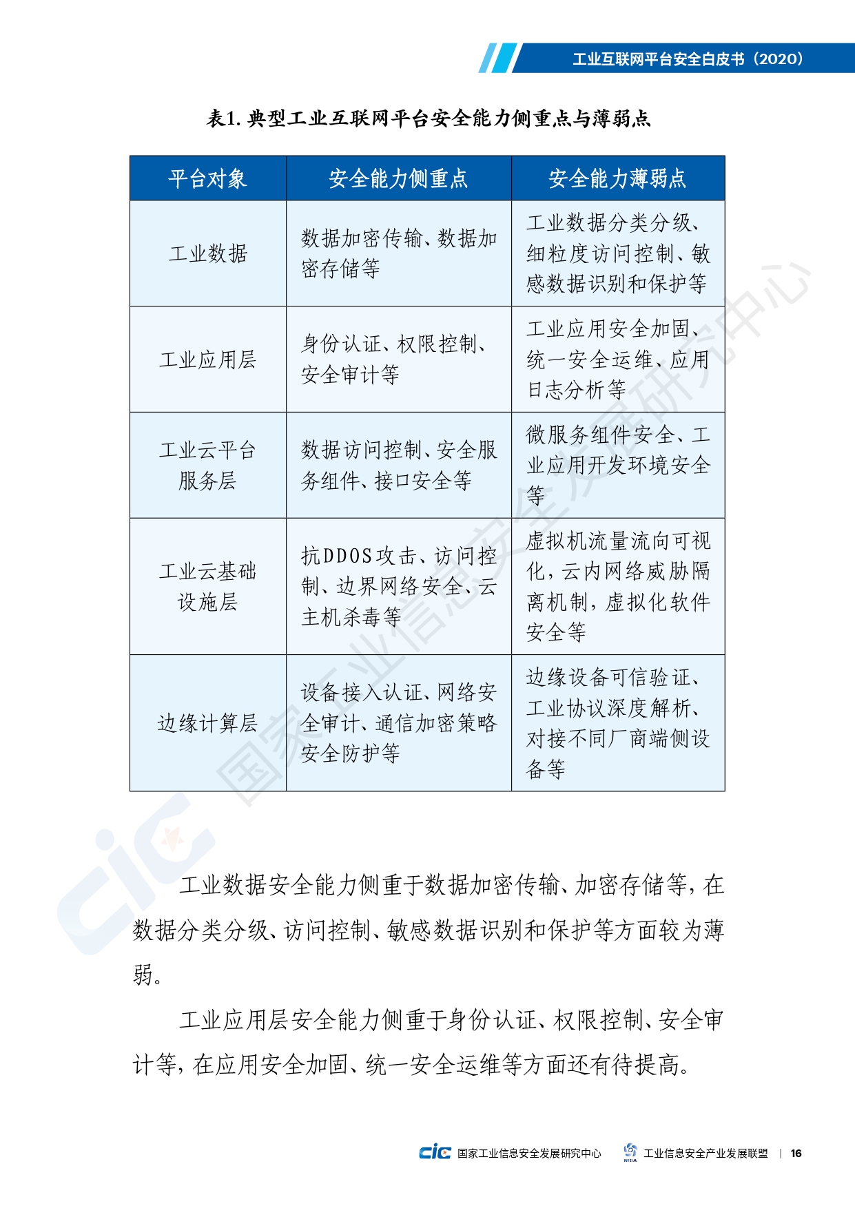 工业互联网平台安全白皮书(2020)_page-0025.jpg