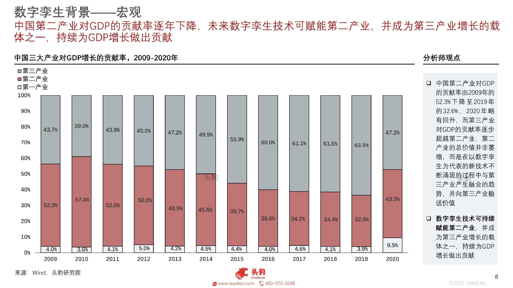 2021年数字孪生行业概览：工业大脑_page-0008.jpg