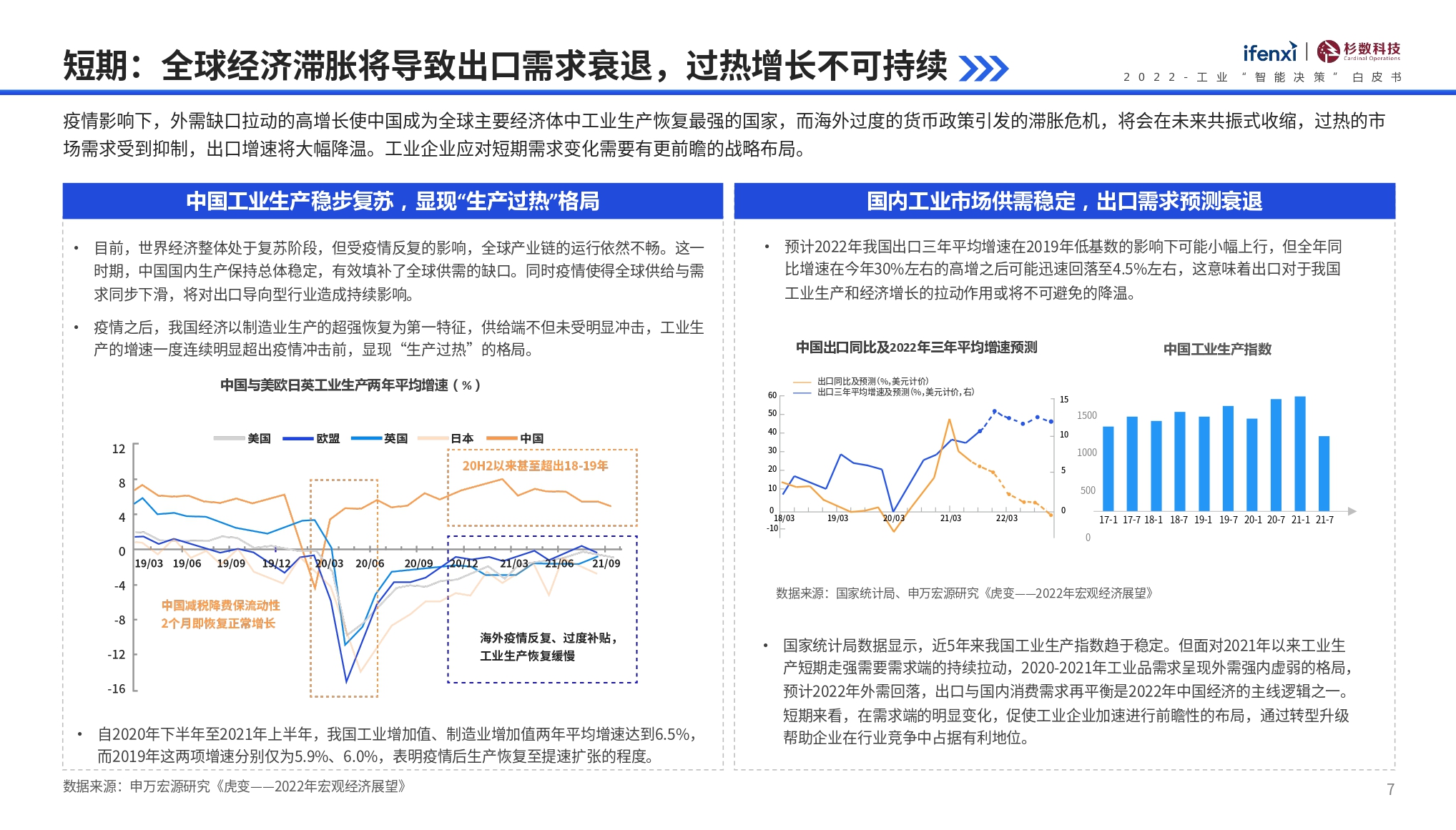 2022工业“智能决策”白皮书-ifenxi&杉数科技-2022-57页_page-0007.jpg