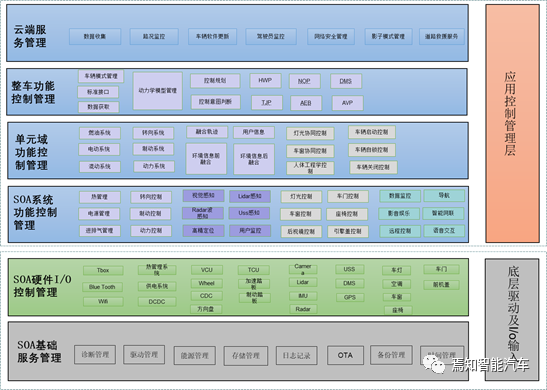 5设计模型.png