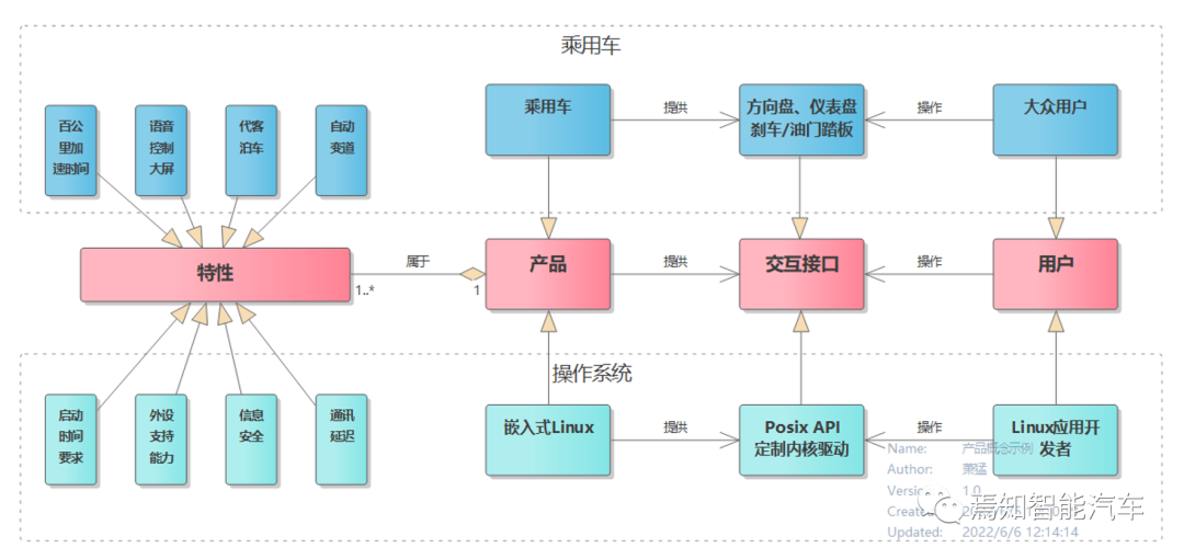 图 8 产品概念示例.png