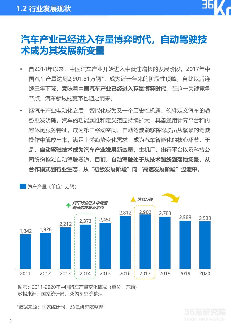 36Kr-2021-2022年中国自动驾驶行业研究报告_6.jpg