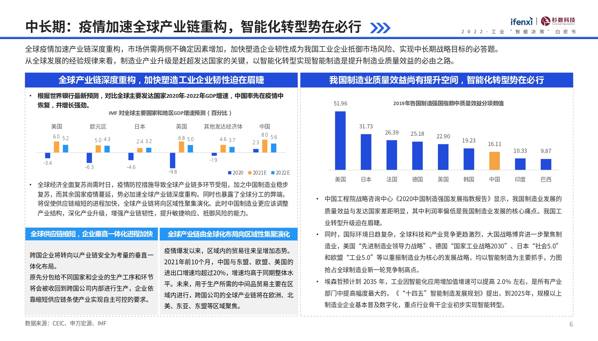 2022工业“智能决策”白皮书-ifenxi&杉数科技-2022-57页_page-0006.jpg