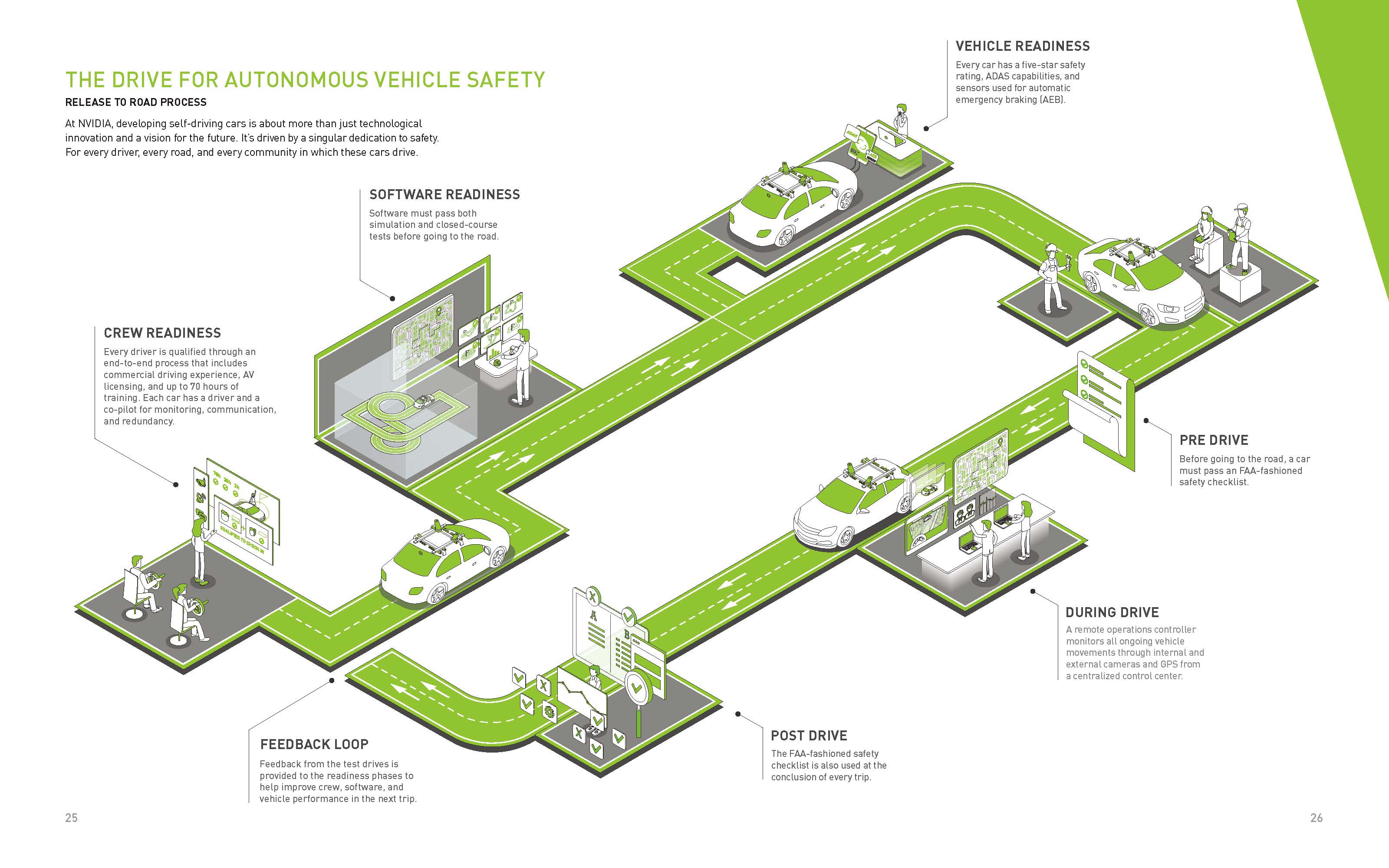 NVIDIA-Self-Driving-Safety-Report-2018_页面_16.jpg