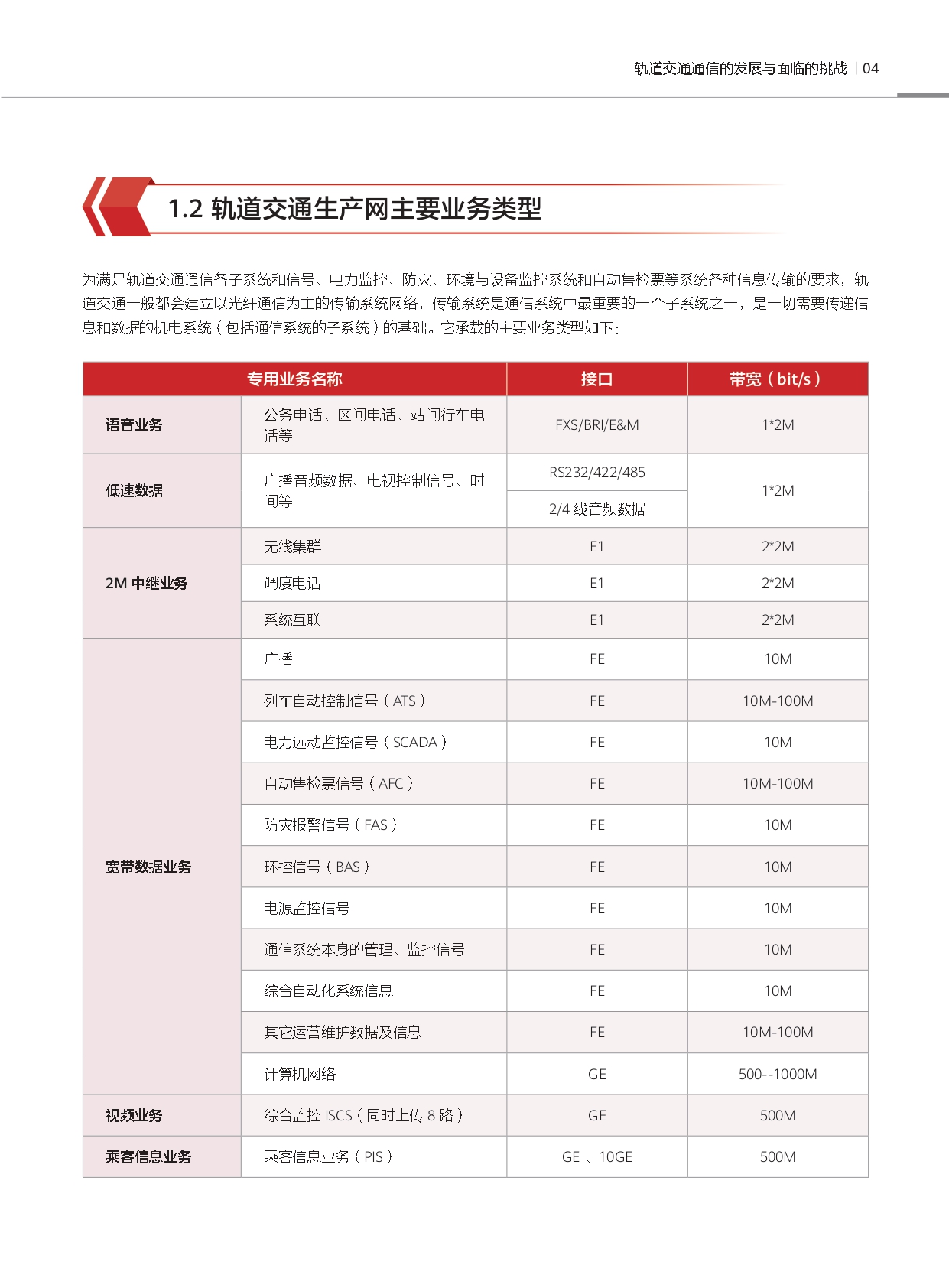 轨道交通新一代承载技术Liquid OTN白皮书_page-0007.jpg