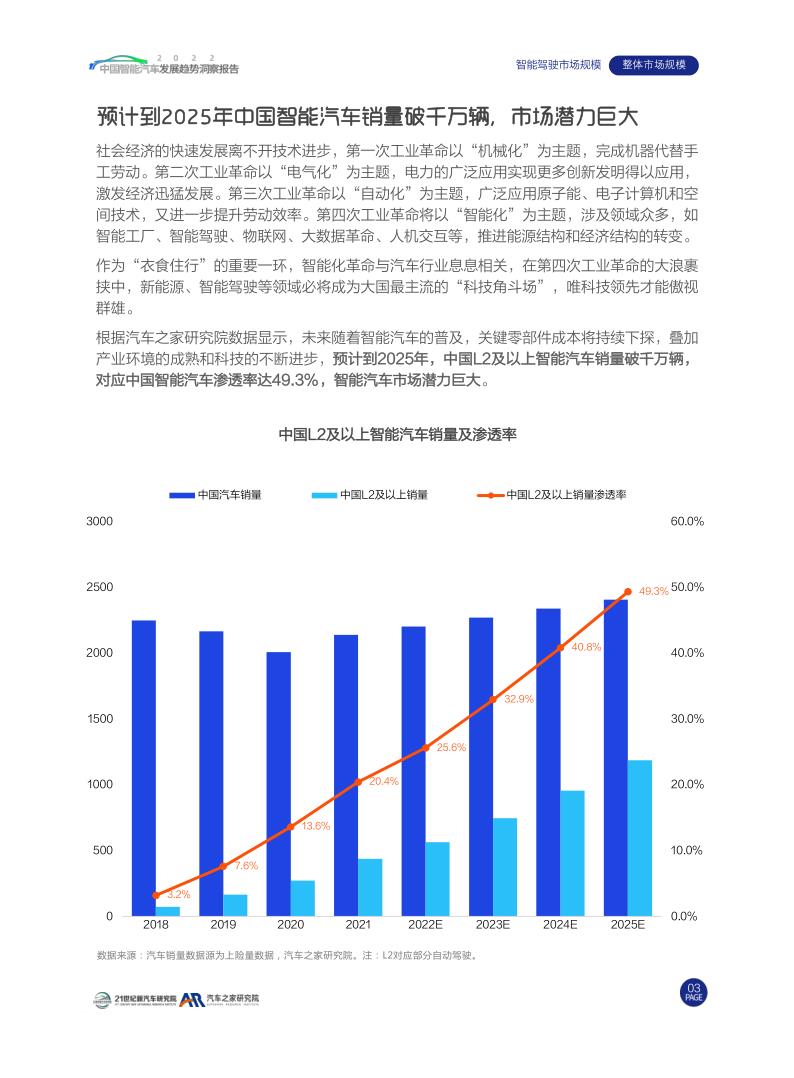 汽车之家：2022中国智能汽车发展趋势洞察报告_8.jpg