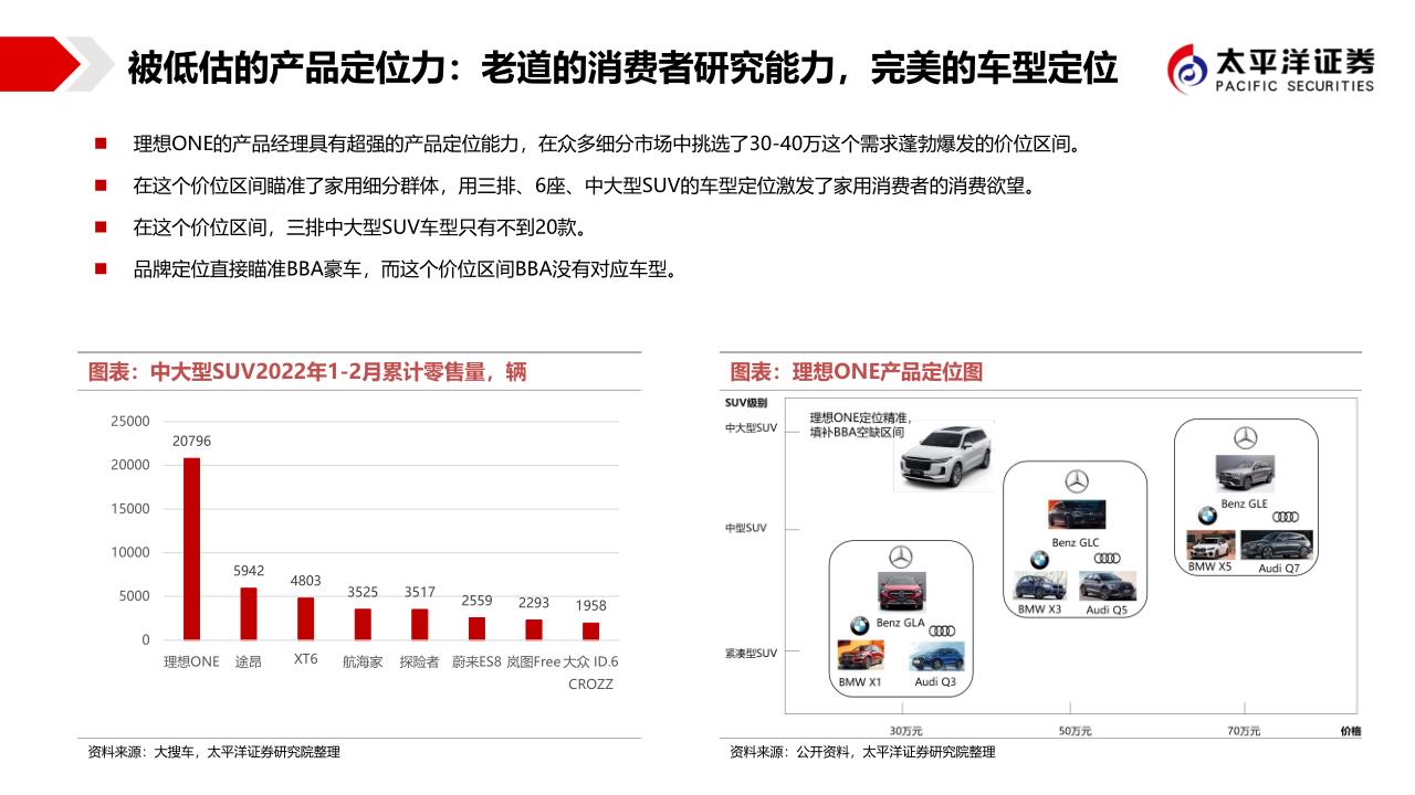 造车新势力系列报告之一：低估的造车新势力，最强的格局颠覆者_3.jpg